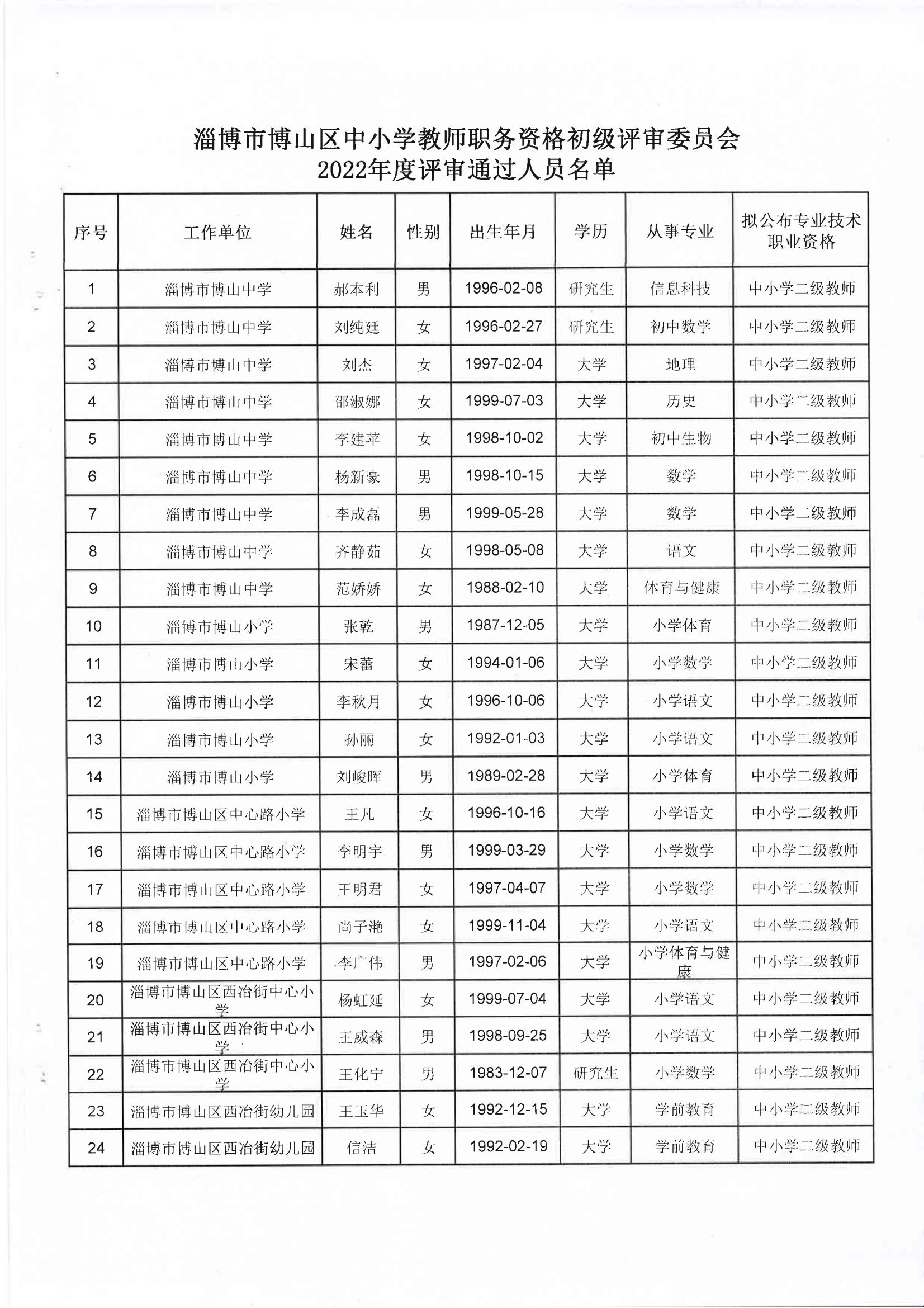 博山区人力资源和社会保障局最新项目，推动区域人力资源高质量发展,博山区人力资源和社会保障局最新项目