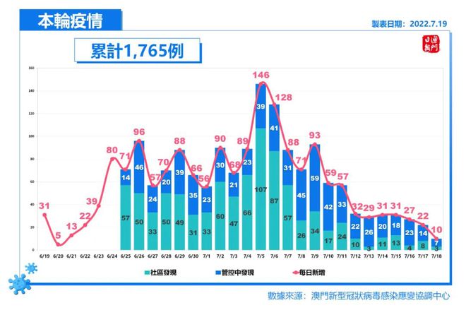 第684页