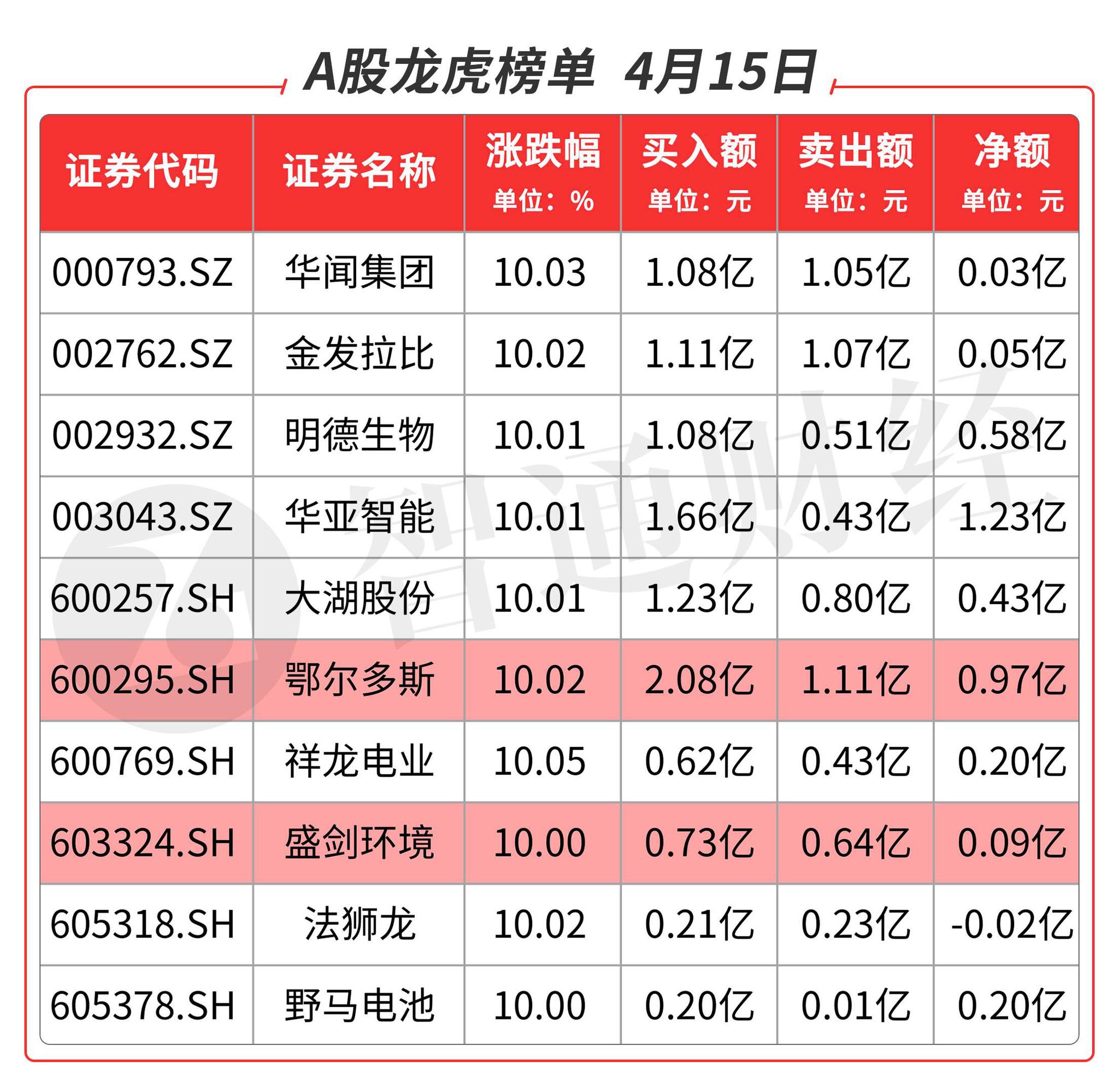 第710页