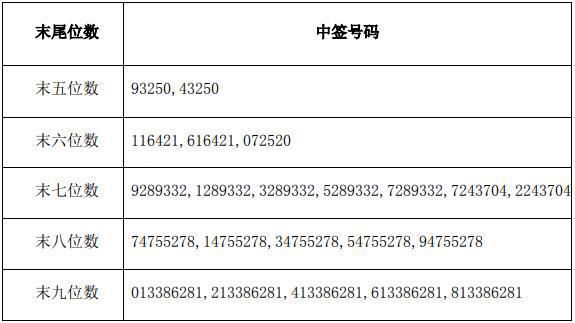 第710页