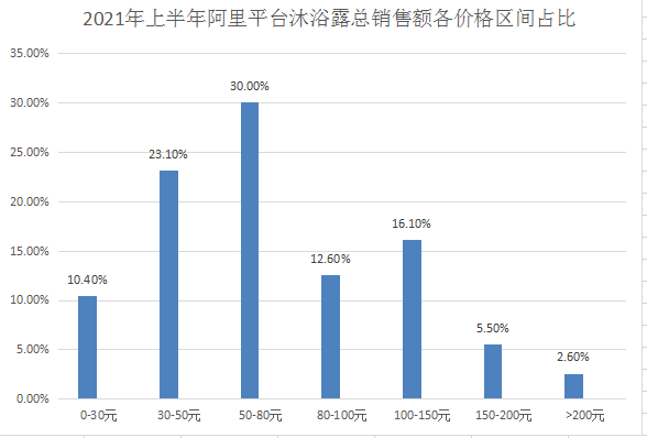 第705页