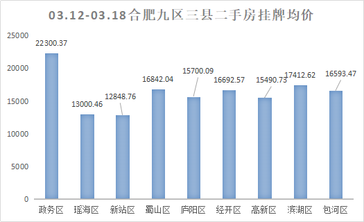 第665页