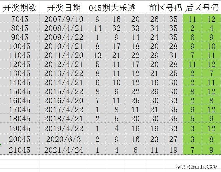 百科 第17页