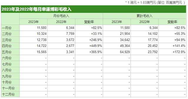 探索新澳门管家婆资料先锋，第106期数据解析与预测（2025年）,2025年新奥门管家婆资料先峰106期 11-14-21-24-40-47W：31