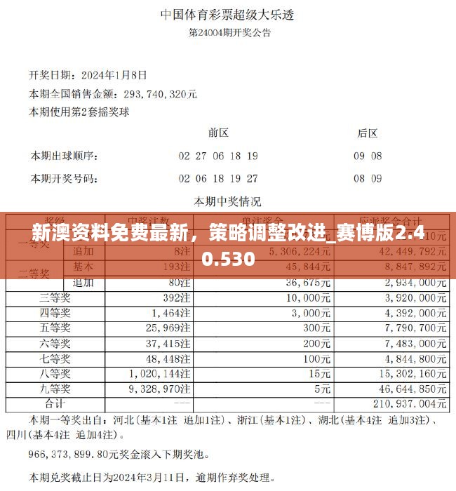 新澳精准资料，探索与分享的第221期与066期数据洞察,新澳精准资料免费提供221期066期 32-30-21-14-38-01T：05