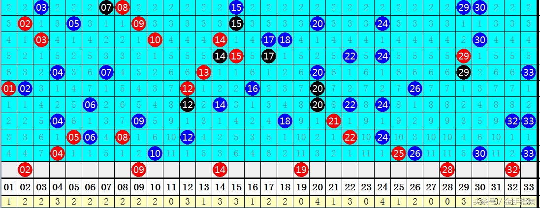 一码包中9点20公开086期，深度解析与预测,一码包中9点20公开086期 05-12-13-37-41-45L：03