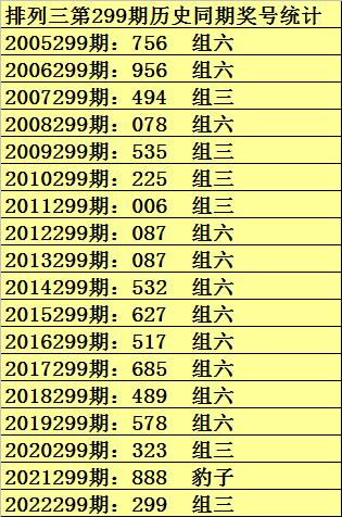 揭秘一肖一码最准的资料，深度探索第065期与关键数字组合,揭秘一肖一码最准的资料065期 03-12-13-22-32-40W：29