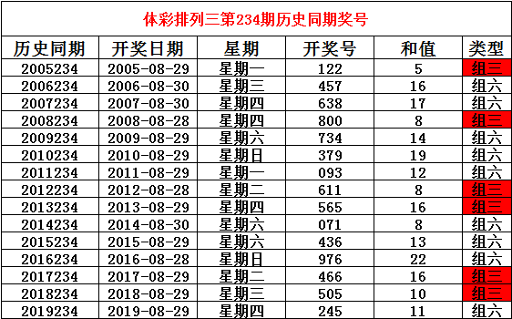 澳门今晚一肖中特之探索，深度解析第142期彩票数据 01-05-13-21-37-49M与神秘数字36,澳门今晚一肖中特142期 01-05-13-21-37-49M：36